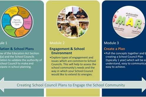 School Council Self Directed Learning Modules
