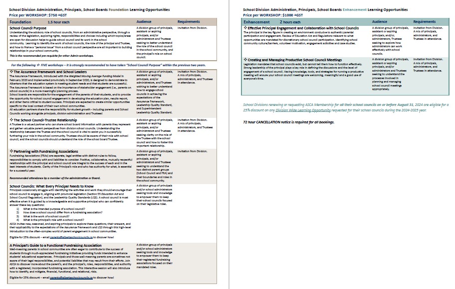 School Divisions: Alberta School Councils' Association